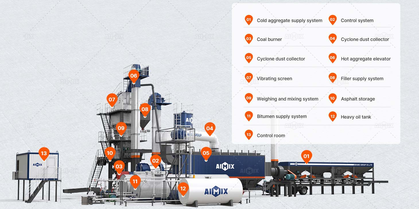 mobile batch type asphalt plant