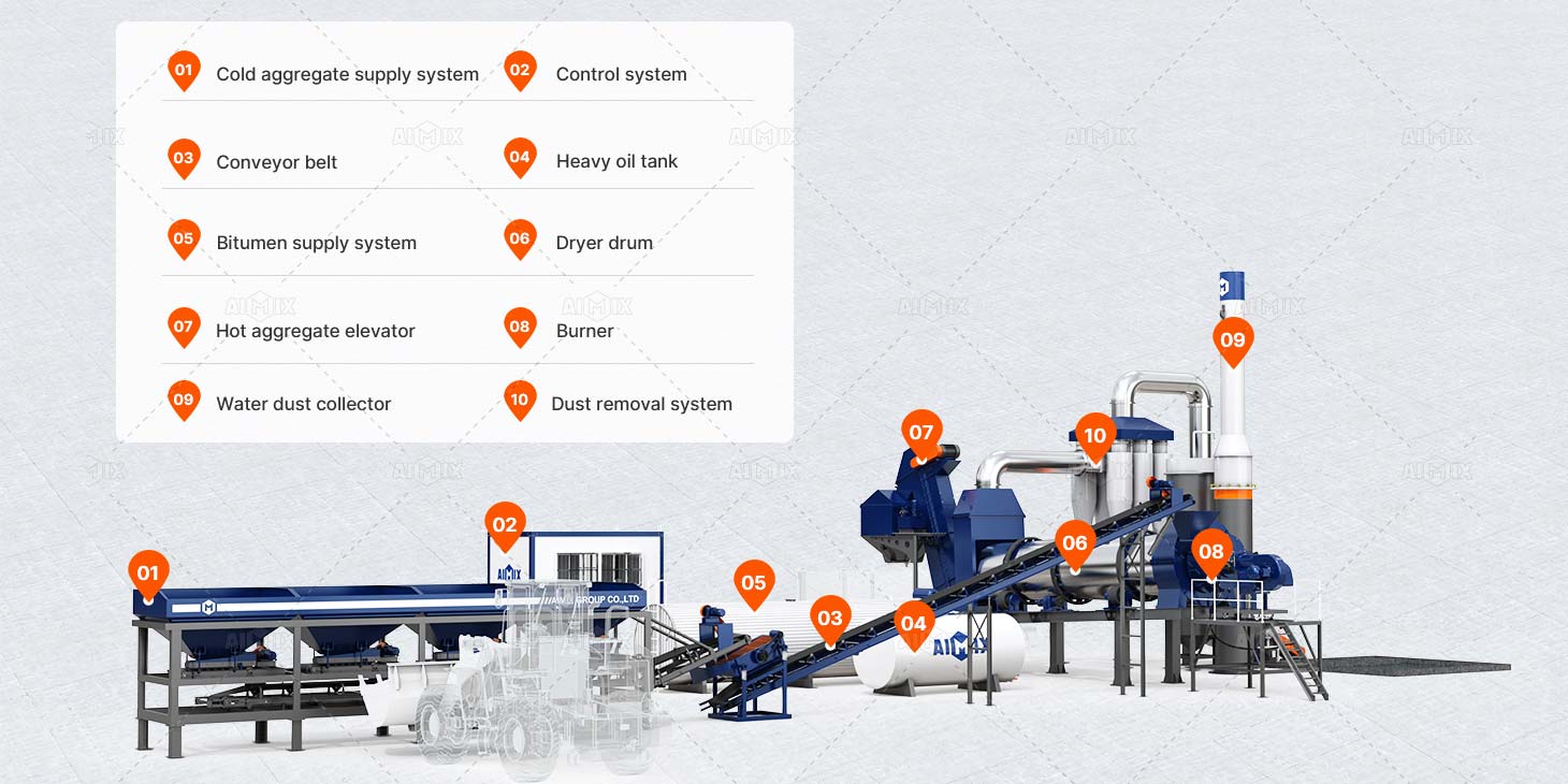 stationary drum mix plant