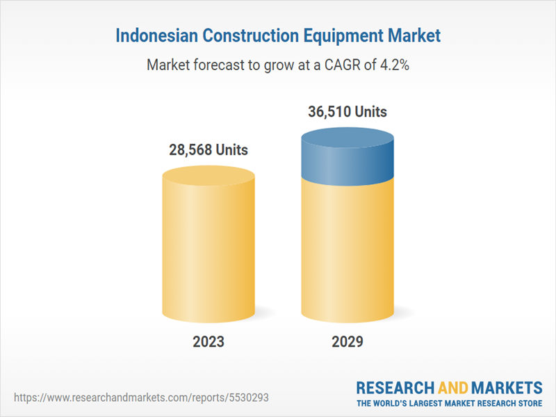 market forcast of indonesia construction equipment