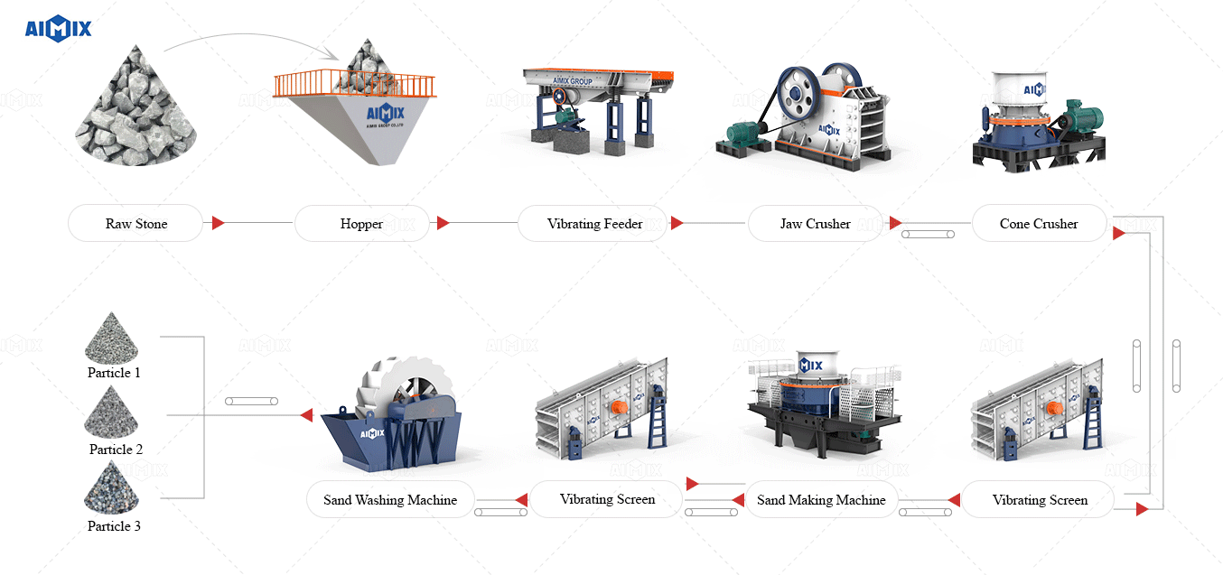 aimix-crusher plant work flow